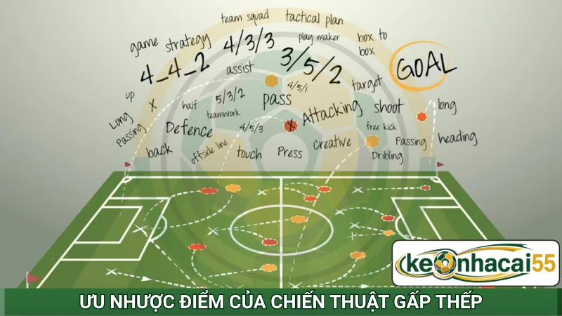 Ưu nhược điểm của chiến thuật gấp thếp