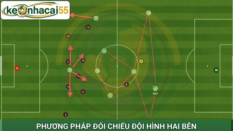 Phương pháp đối chiếu đội hình hai bên