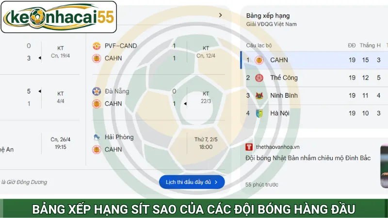 Bảng xếp hạng sít sao của các đội bóng hàng đầu