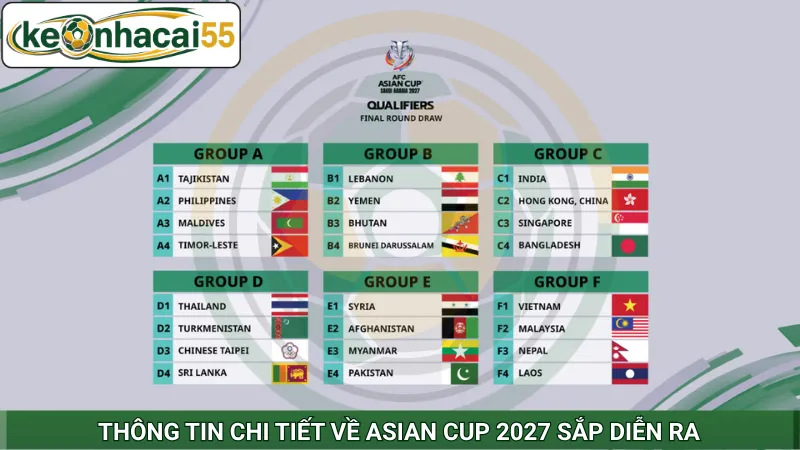 Thông tin chi tiết về Asian Cup 2027 sắp diễn ra