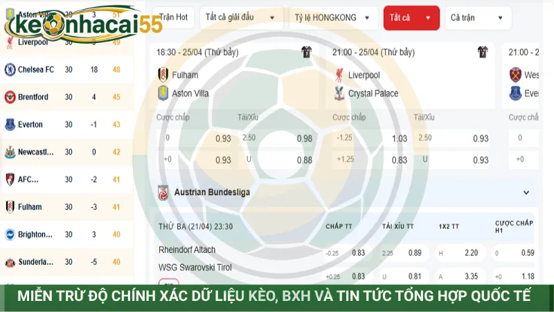 Miễn trừ độ chính xác dữ liệu kèo, BXH và tin tức tổng hợp quốc tế
